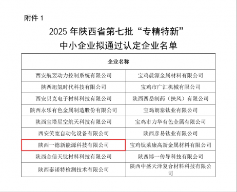 喜報！陜西一德獲評陜西省“專精特新”企業稱號